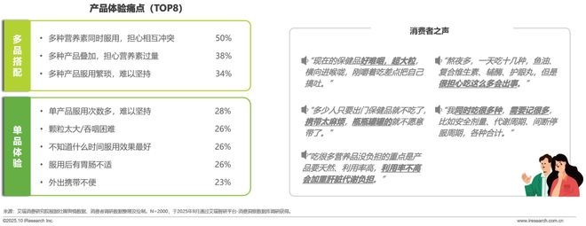 药店的硒补剂（中国营养补充剂增长趋势）-硒宝网