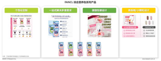 药店的硒补剂（中国营养补充剂增长趋势）-硒宝网