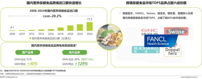 药店的硒补剂（中国营养补充剂增长趋势）-硒宝网