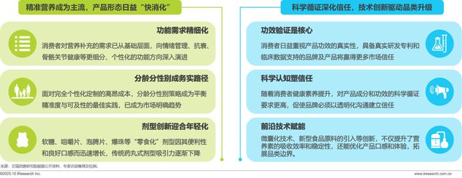 药店的硒补剂（中国营养补充剂增长趋势）-硒宝网