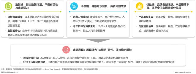 药店的硒补剂（中国营养补充剂增长趋势）-硒宝网