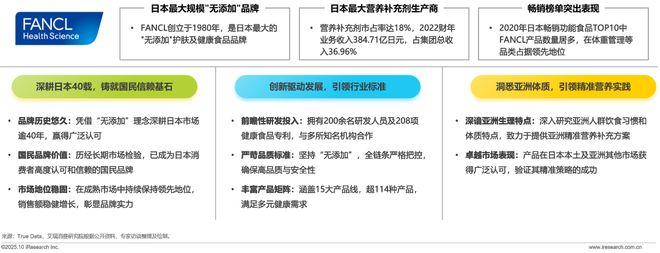 药店的硒补剂（中国营养补充剂增长趋势）-硒宝网