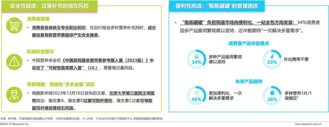 药店的硒补剂（中国营养补充剂增长趋势）-硒宝网