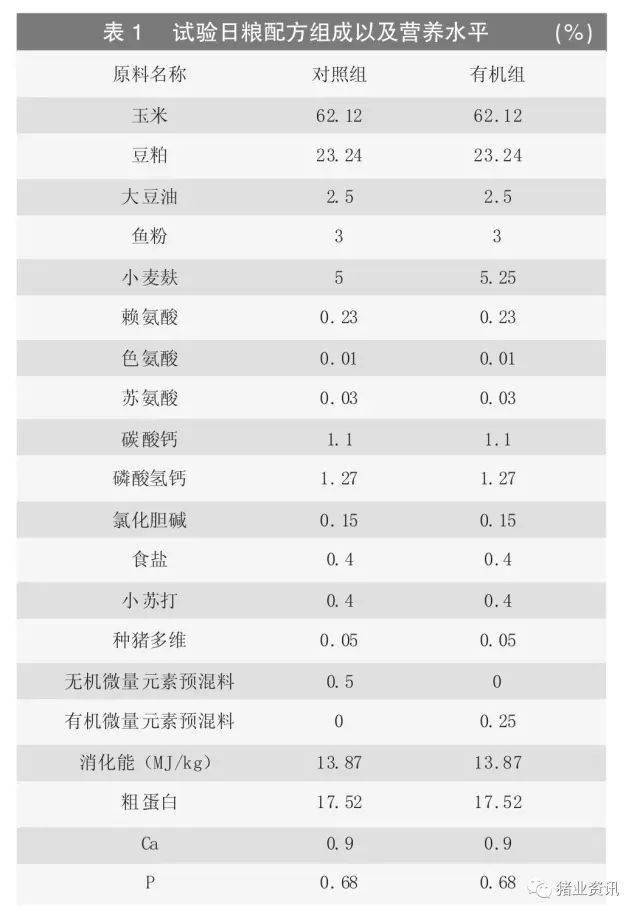 母猪能补硒吗(母猪免疫调节作用)-硒宝网
