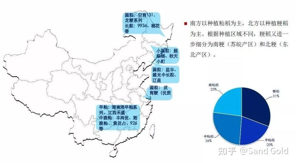 稻米油补硒么(如何挑选大米)-硒宝网