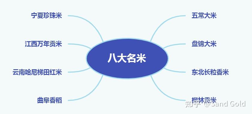 稻米油补硒么(如何挑选大米)-硒宝网