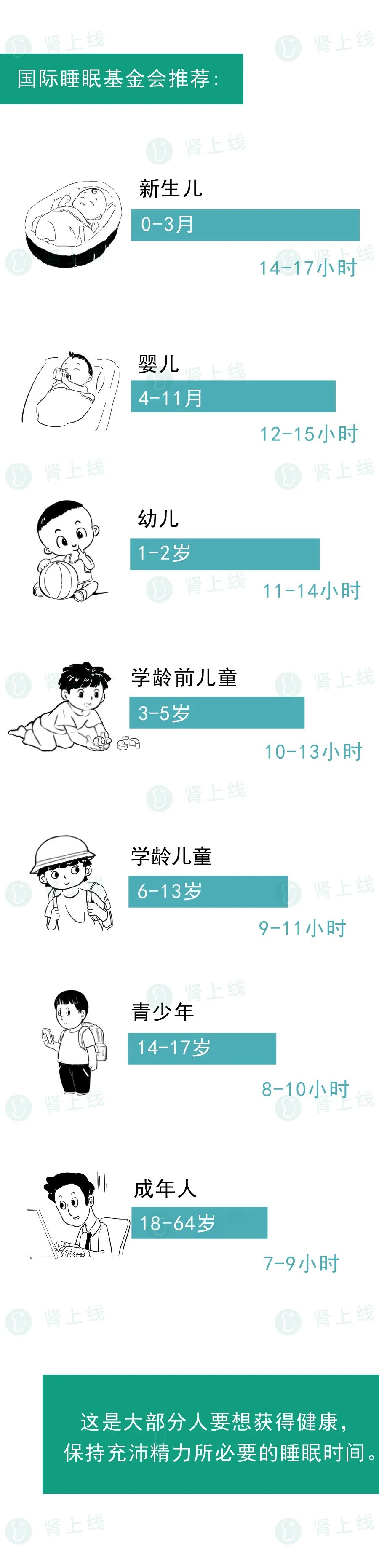 肾衰能补硒吗（睡好觉的重要性）-硒宝网