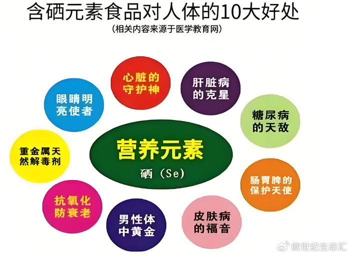 补硒 克山?。ㄎ肴死嘟】倒叵笛芯浚?硒宝网