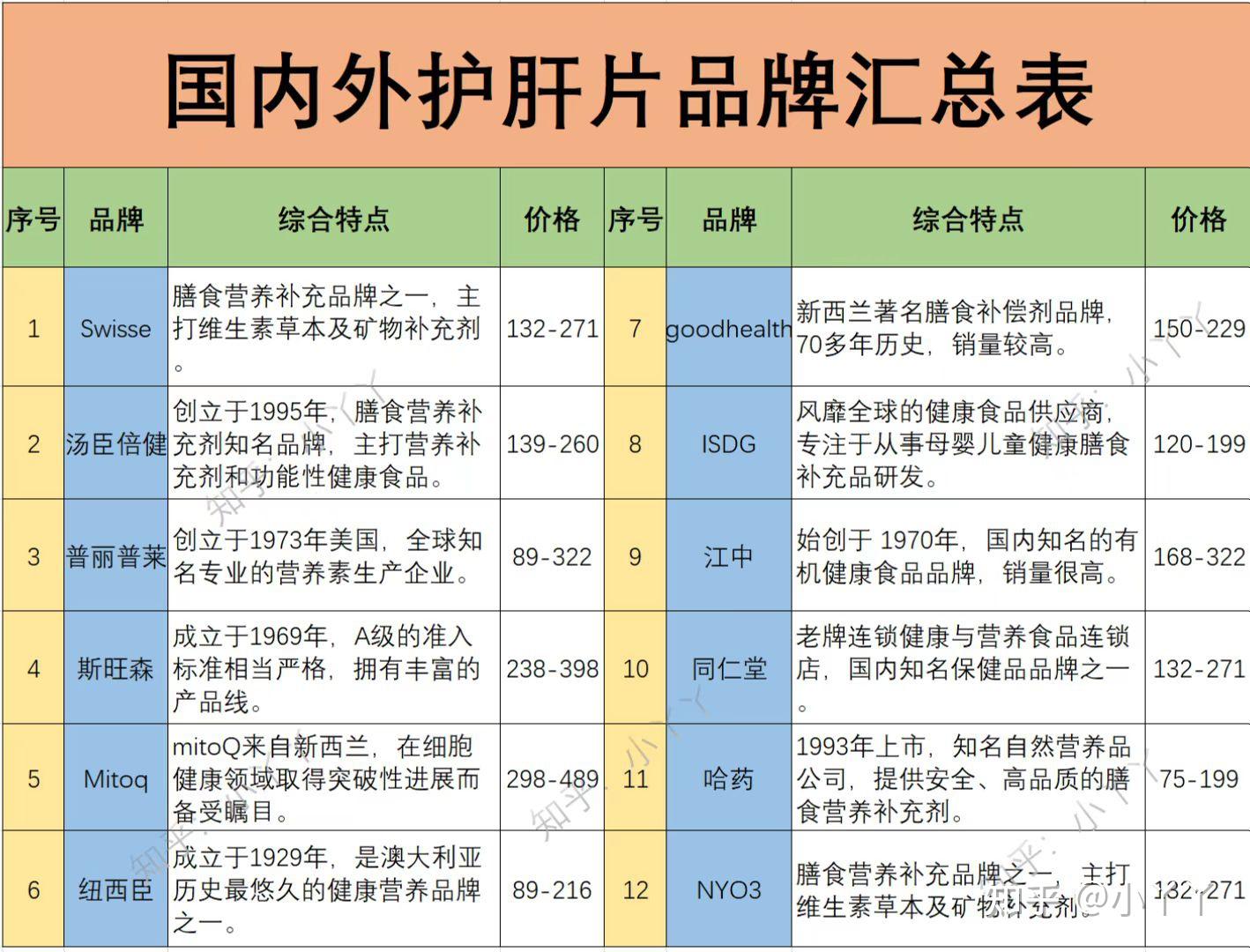 护肝补多少硒（加班熬夜护肝片选择）-硒宝网
