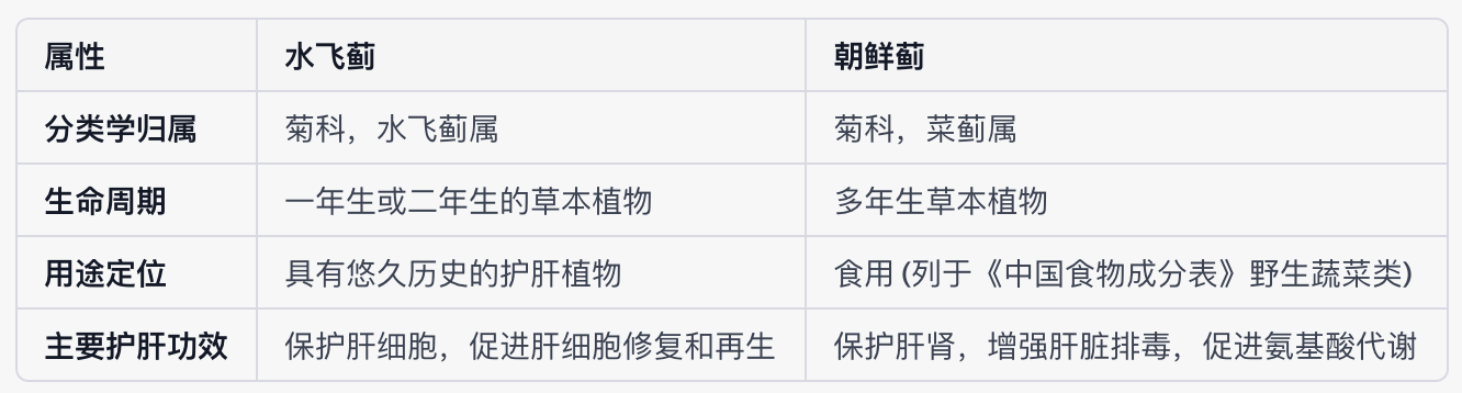 护肝补多少硒（）-硒宝网