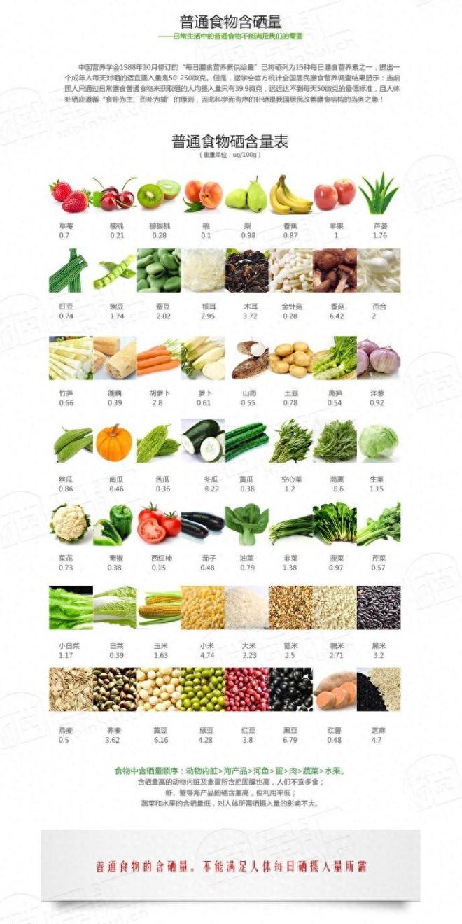 哪些是补硒药(硒先生二次生物富集技术)-硒宝网