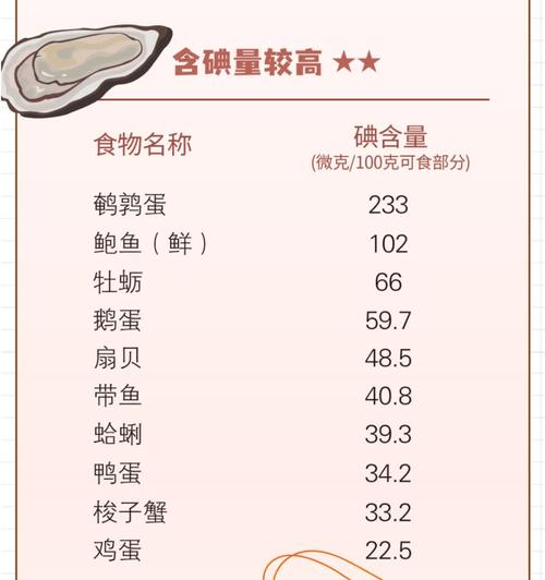 桥本备孕补硒(低碘饮食营养补充)-硒宝网