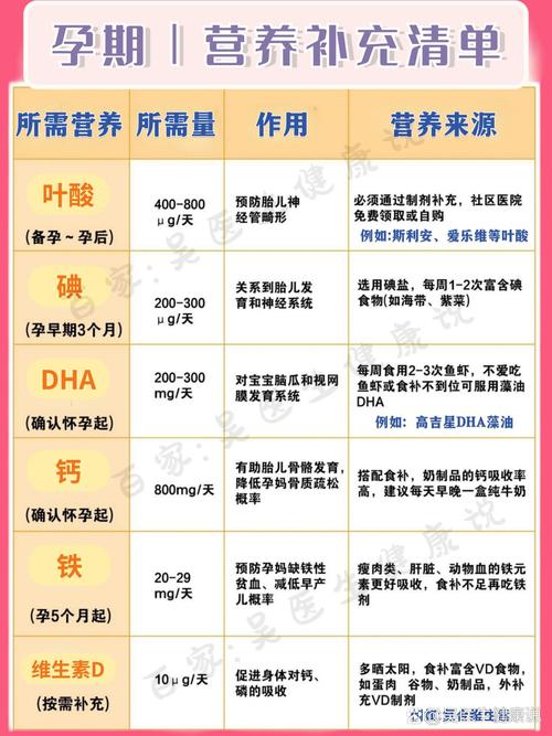 桥本备孕补硒(低碘饮食营养补充)-硒宝网