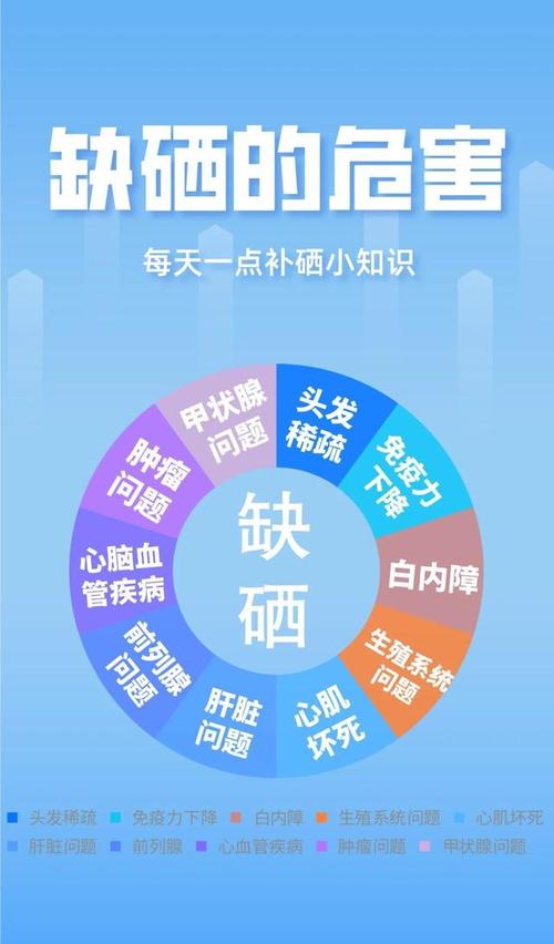 补硒会生精吗（硒与疾病关系）-硒宝网