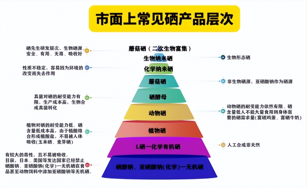 补硒能降血糖（生物纳米硒功效与作用）-硒宝网