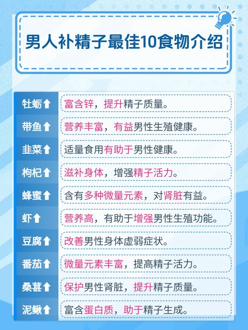 锌硒能补精子(精子密度低如何治疗)-硒宝网