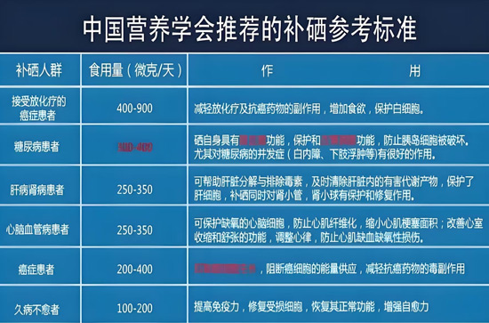 日常生活补硒(硒与癌症的关系)-硒宝网