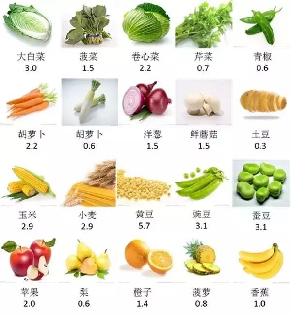 德国补硒抗疫（硒与肝癌风险）-硒宝网