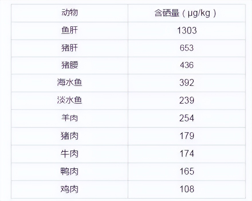 粗铅补硒工艺(硒的作用与功效)-硒宝网
