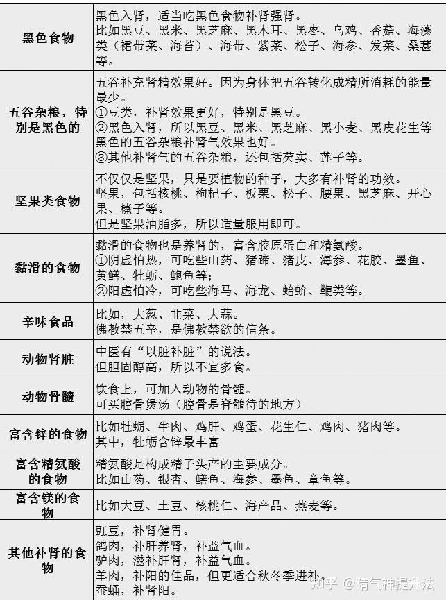 肾虚能补硒吗(哪些行为伤肾)-硒宝网