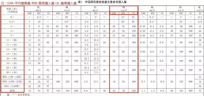补硒的原则是(补硒要素)-硒宝网