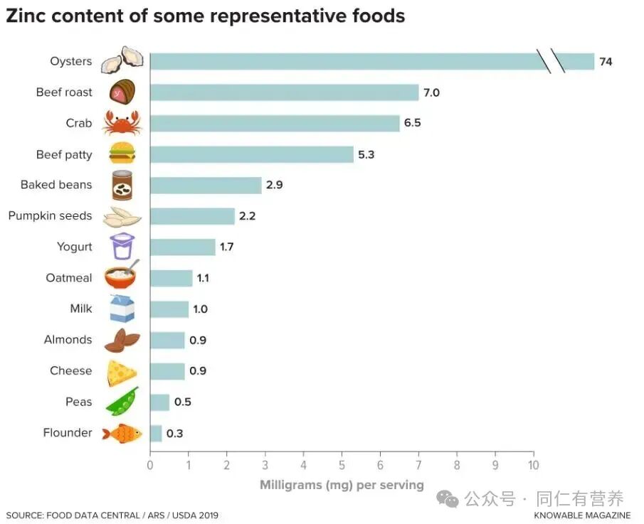 补钙铁硒咋补(老年人科学补充矿物质方法)-硒宝网