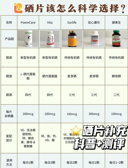 每天补硒的量(补硒产品选择)-硒宝网