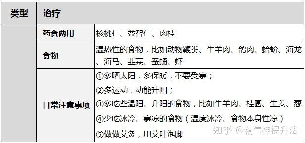 肾虚能补硒吗(肾虚的类型及症状)-硒宝网