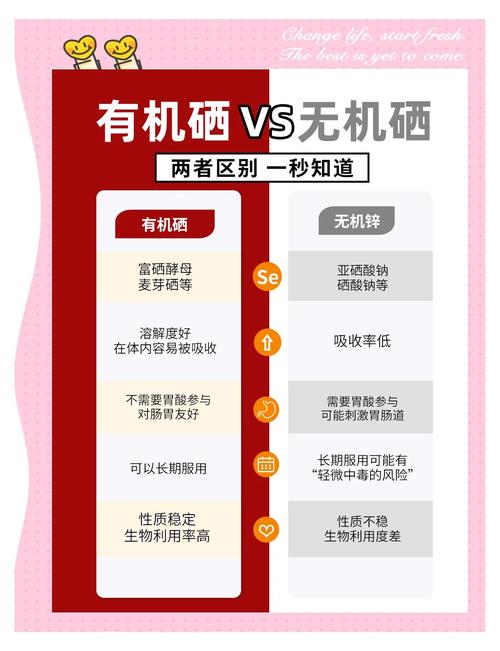 无疾病不补硒（硒缺乏症状克山病大骨节?。?硒宝网