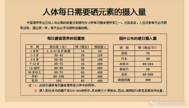 补硒药怎么吃（科学补硒方法）-硒宝网