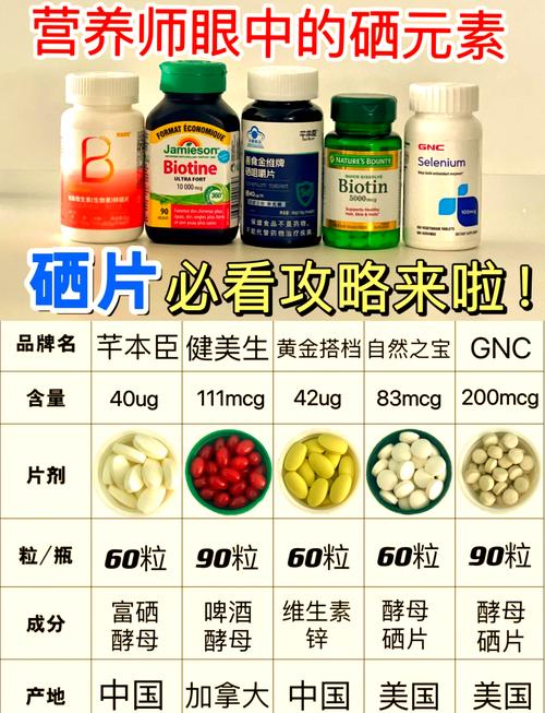 男人能补硒么(补硒片选择标准)-硒宝网