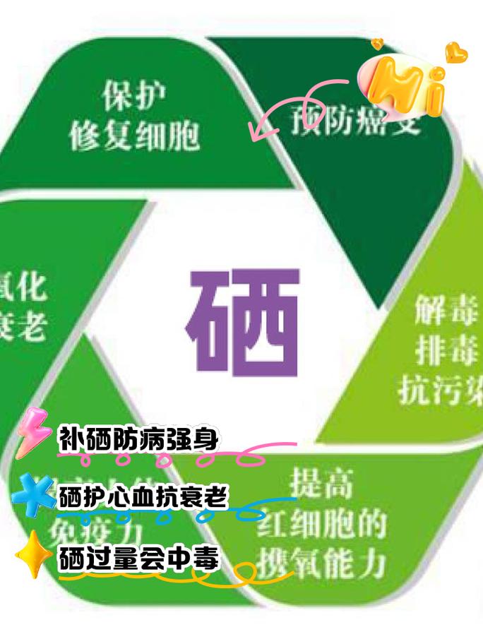 补硒对类风湿(类风湿关节炎缺锌硒真相)-硒宝网