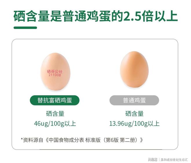 谁最需要补硒(富硒鸡蛋是否智商税)-硒宝网