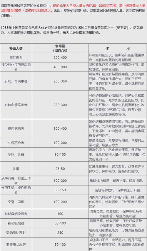 需补硒的人群()-硒宝网