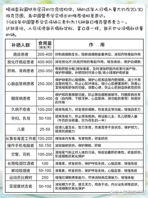 女性补硒备孕(不同人群补硒需求)-硒宝网