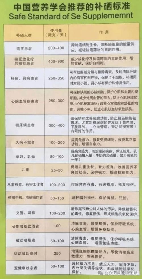 女性补硒备孕(不同人群补硒需求)-硒宝网