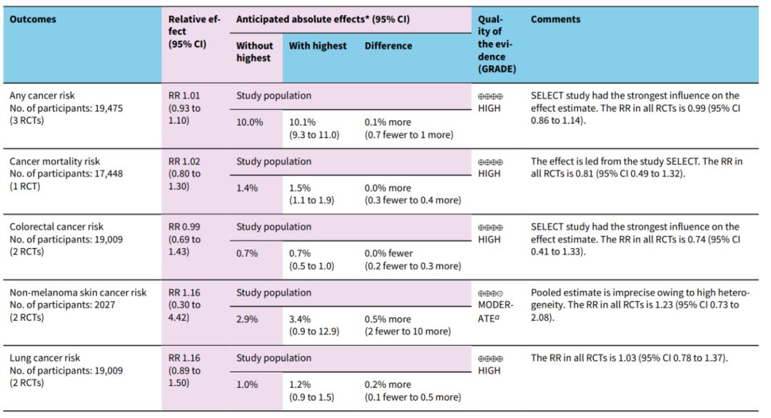 补硒者的分享（硒与癌症预防研究）-硒宝网