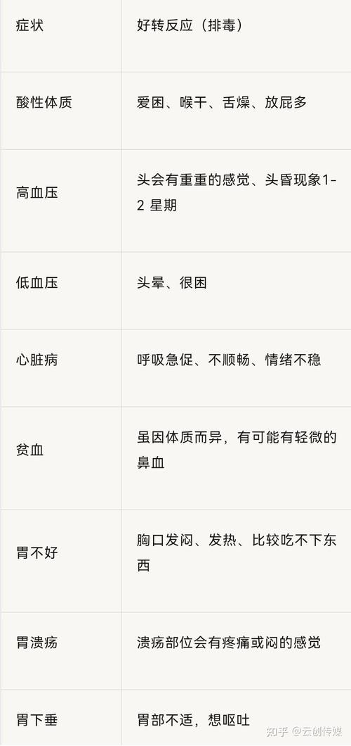 干咳能补硒吗(调整反应瞑眩)-硒宝网